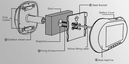 Схема установки видеоглазка на дверь