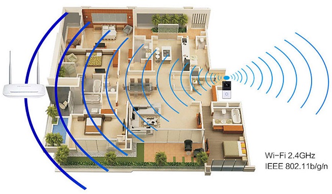 Wi-Fi IP видеодомофон ACTOP M1-2mp-T