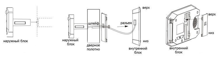 Установка видеоглазка 