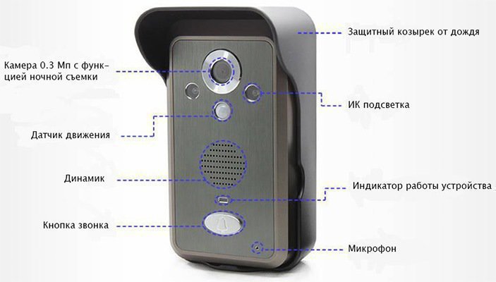 Основные элементы наружного блока видеодомофона KIVOS Duos
