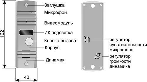 Функциональные блоки и элементы управления вызывной панели Activision 