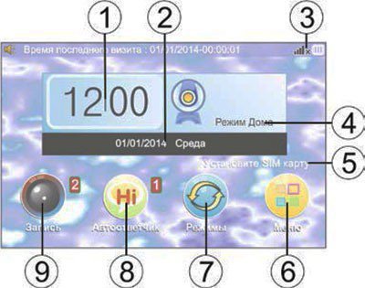 На сенсорном экране прибора SITITEK GSM отображаются следующие элементы: 1 — время, 2 — дата, 3 — уровень GSM-сигнала, , 4 — текущий режим, 5 — оператор связи, 6 — меню настроек, 7 — меню режимов, 8 — автоответчик, 9 — запись