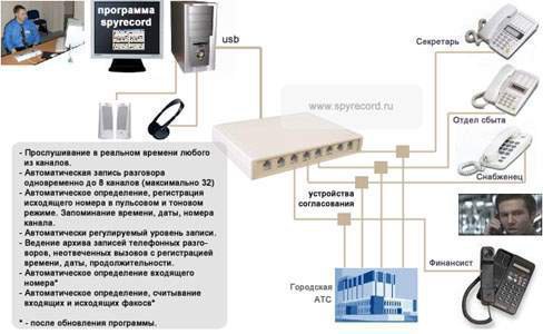 Пример использования SpyRecord на предприятии